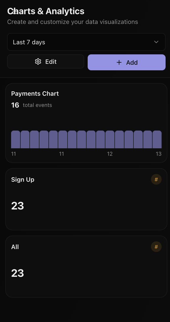 Mobile app charts view